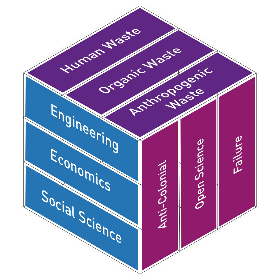 Image of a cube that shows nine thematic focus areas of Global Health Engineering Group. Economics, Engineering, Social Science, Anti-Colonial, Open Data, Failure, Human Waste, Organic Waste, Antropogenic Waste. 